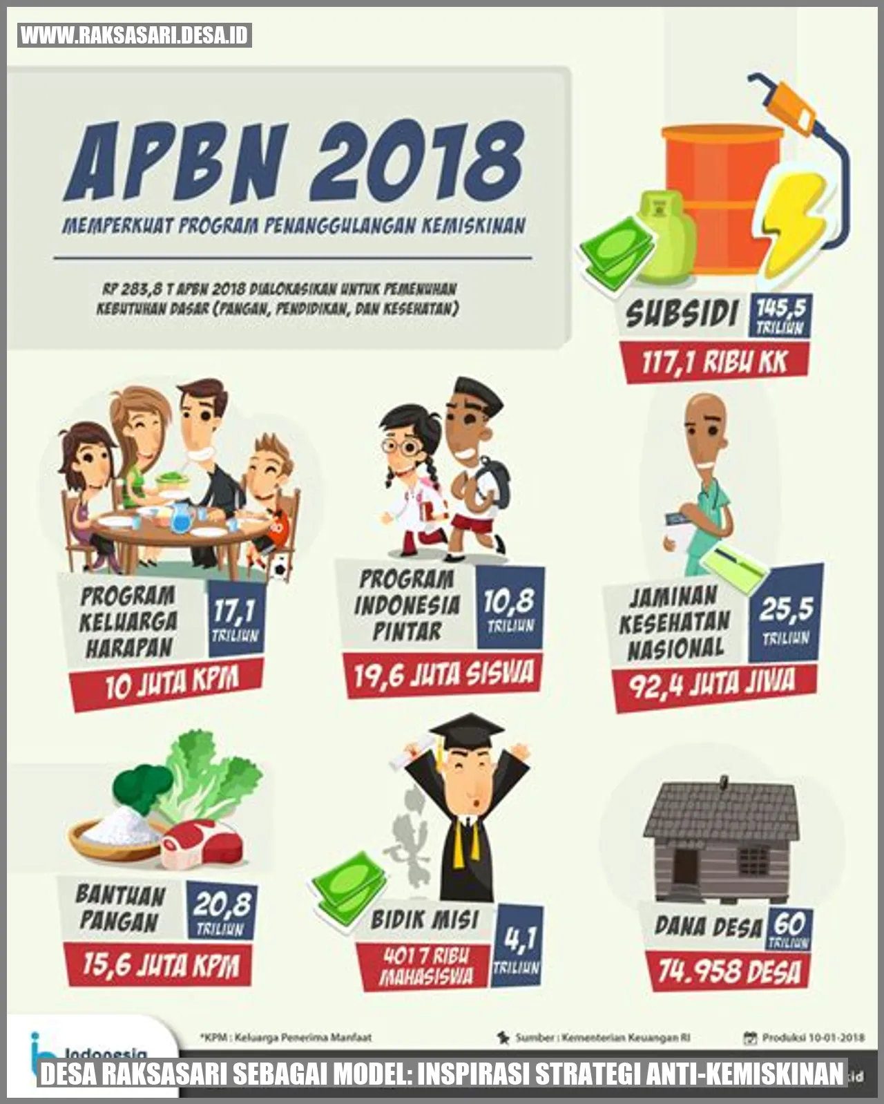 Desa Raksasari Sebagai Model: Inspirasi Strategi Anti-Kemiskinan