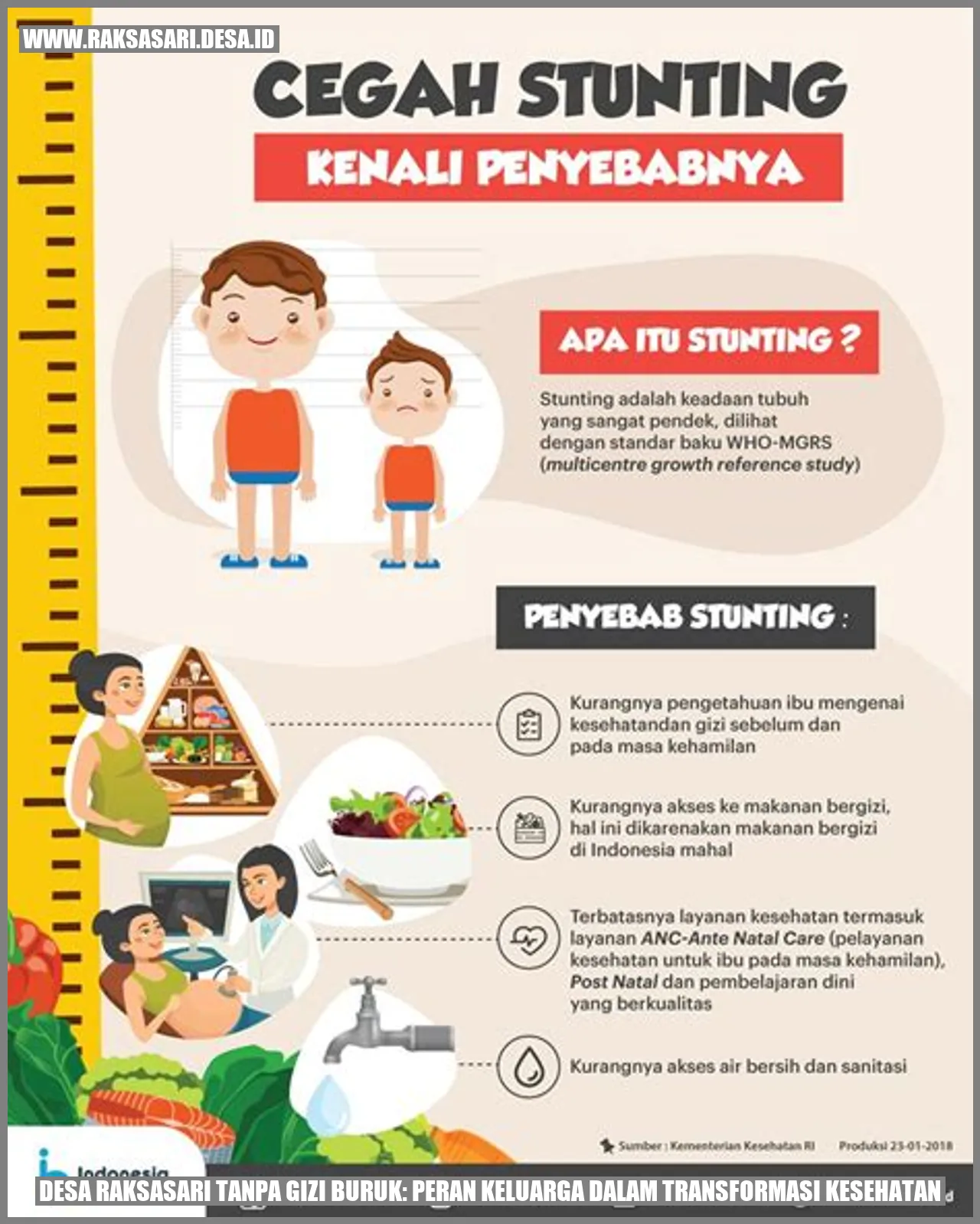 Peran Keluarga dalam Transformasi Kesehatan Desa Raksasari