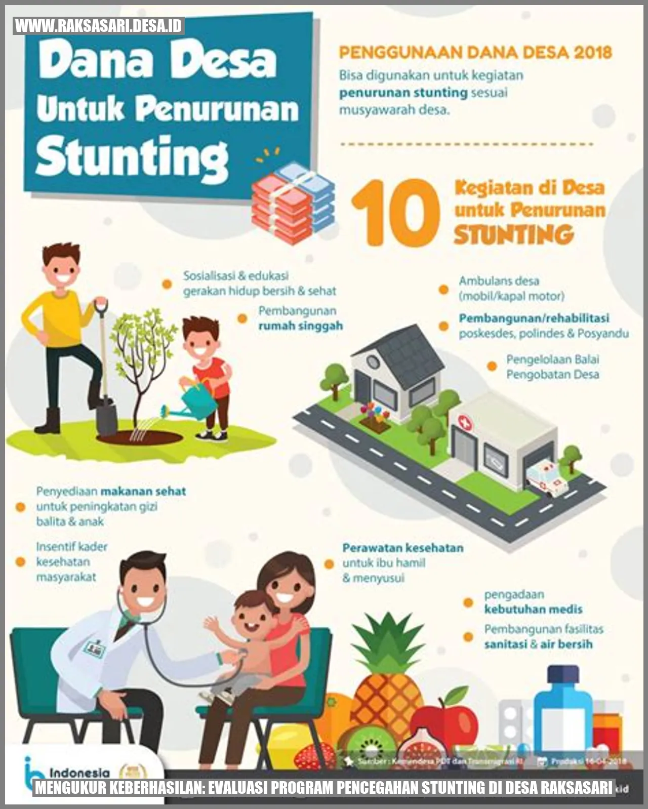Mengukur Keberhasilan: Evaluasi Program Pencegahan Stunting di Desa Raksasari