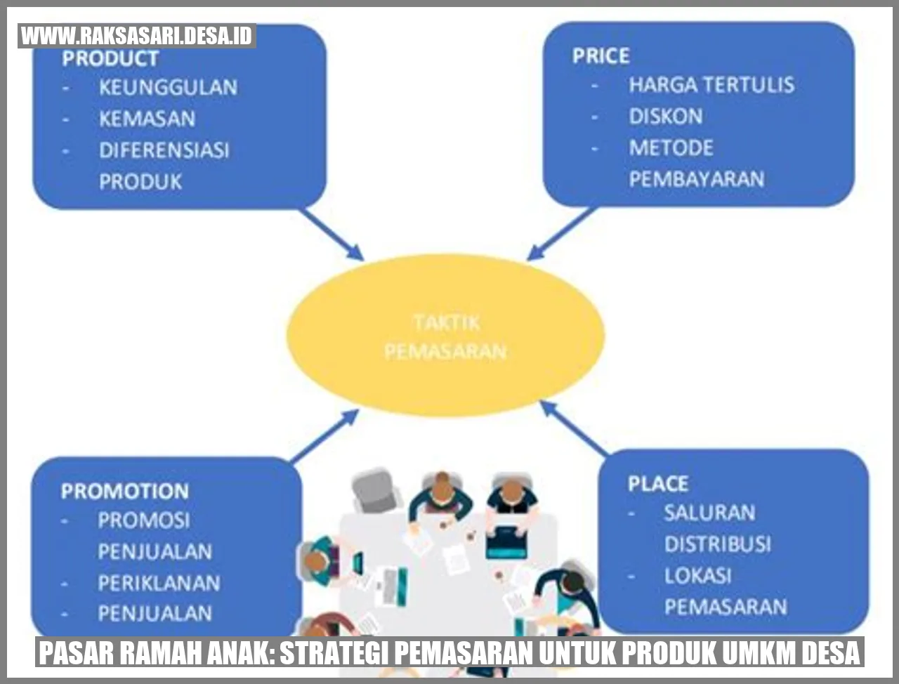 Pasar Ramah Anak: Strategi Pemasaran untuk Produk UMKM Desa