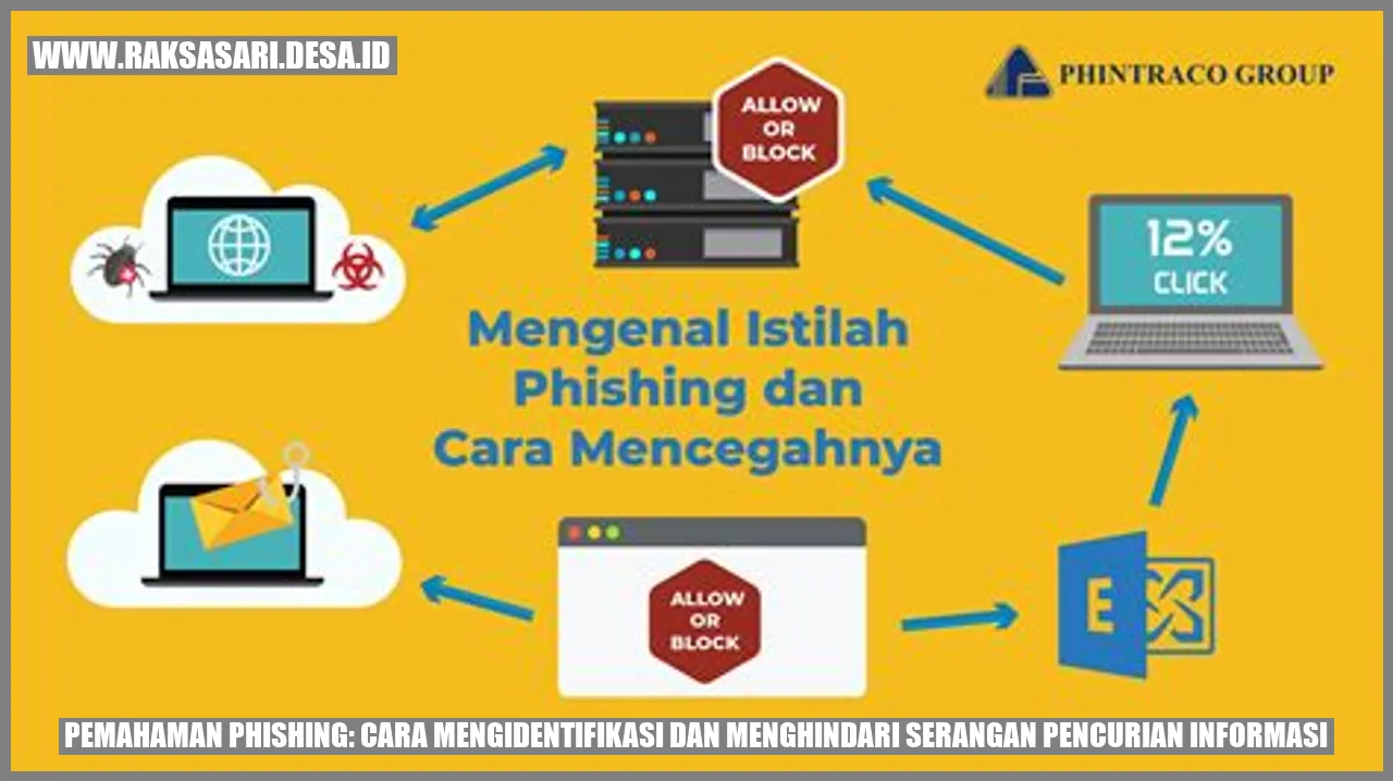 Serangan phishing