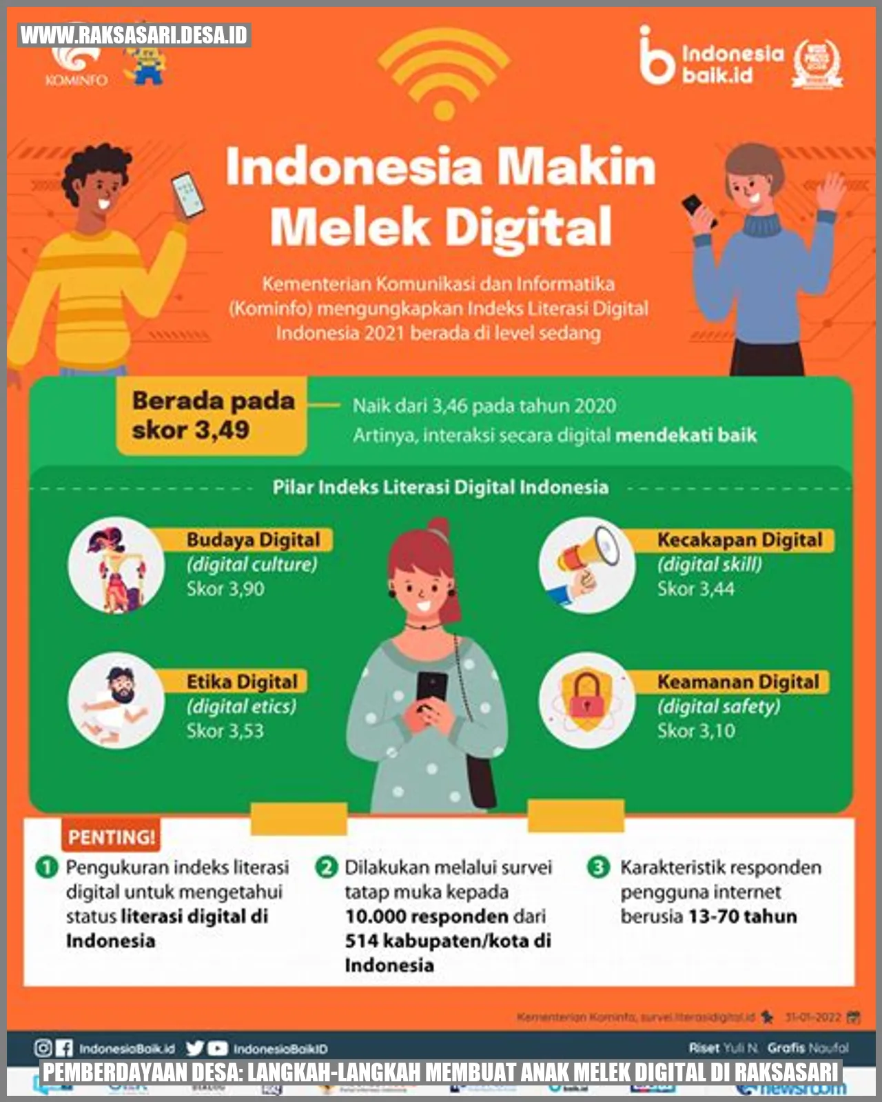 Pemberdayaan Desa: Langkah-Langkah Membuat Anak Melek Digital di Raksasari