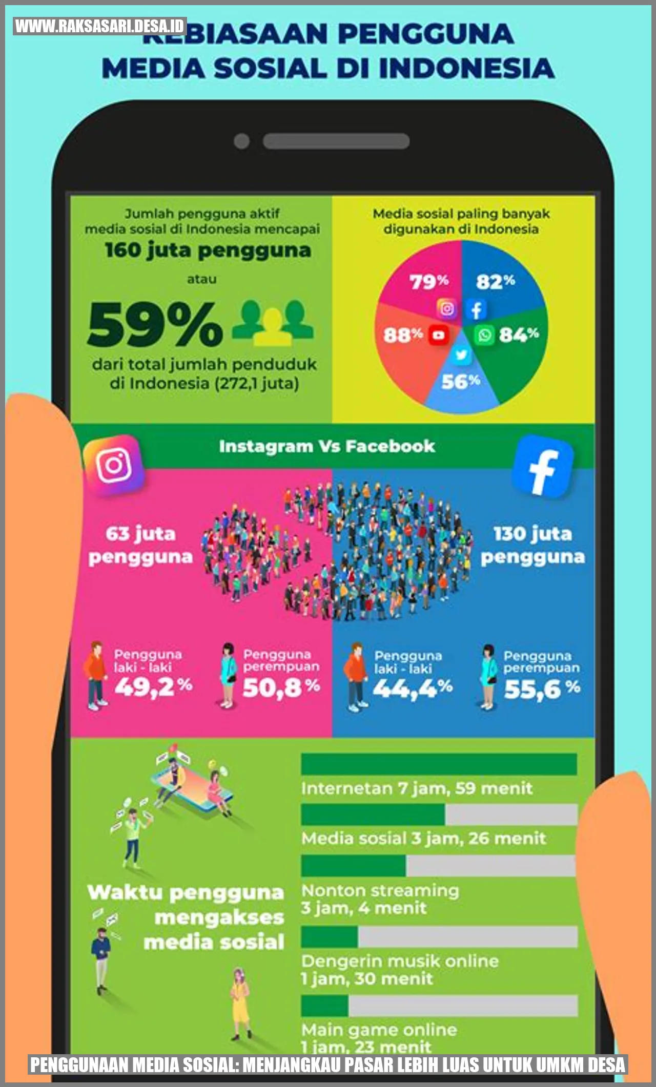 Penggunaan Media Sosial: Menjangkau Pasar Lebih Luas untuk UMKM Desa